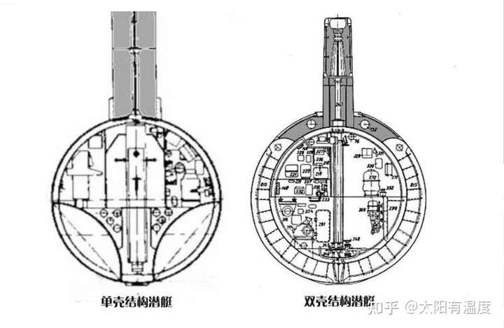 两个壳体之间用一些结构相连接