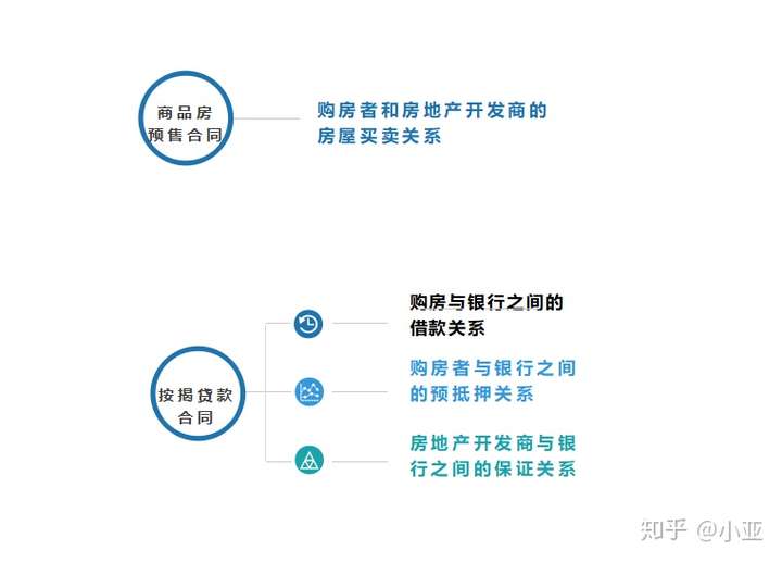 我的房子開始還貸款了,可是網籤還沒下來? - 知乎