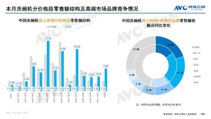 2021年11月家电市场总结（线上篇）