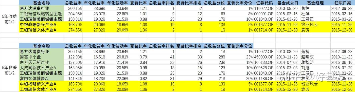 2021年名单 基于相对排名的公募基金筛选 知乎