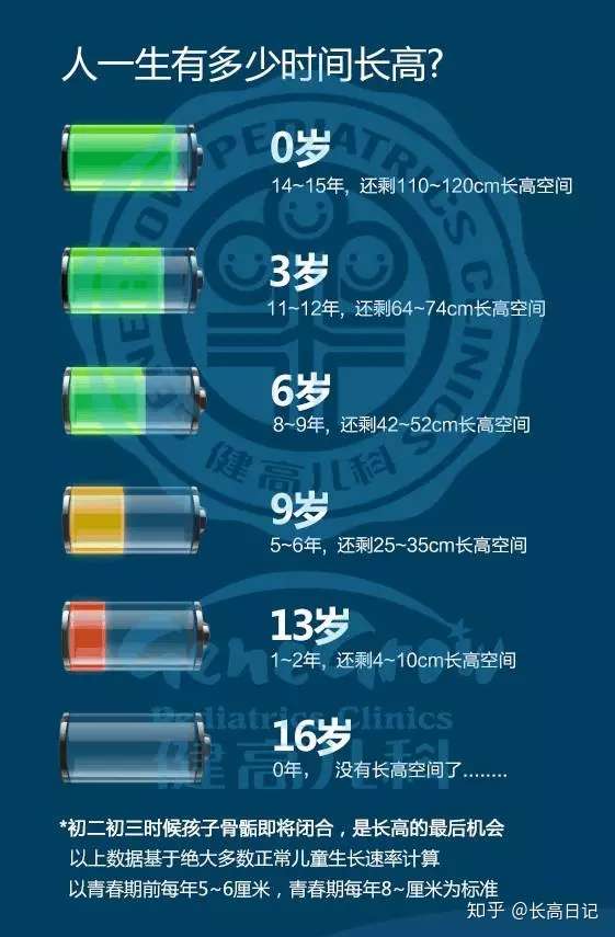 即将停止长高的征兆有哪些 岁了还能再长高吗 知乎