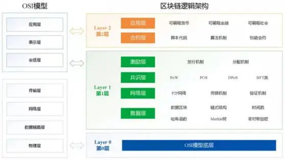 凸舆漏layer2镣裸贸？