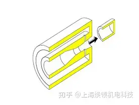 超聲波共振霧化噴嘴與共振原理的關係 - 知乎