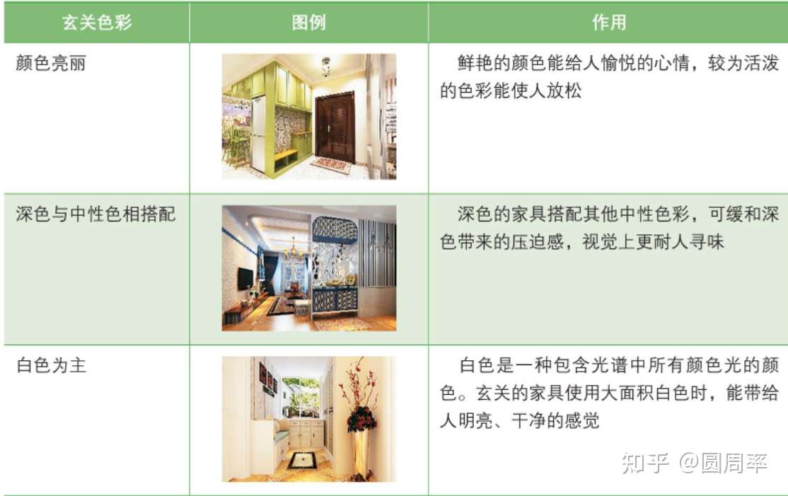 全屋定制家具颜色如何设计和搭配 知乎 全屋定制家具颜色如何设计和搭配 知乎