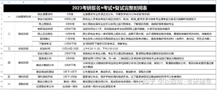 墙裂推荐（20年研究生复试时间）2022年考研复试考试时间表，2023考研报名+考试+复试完整时间流程表，北京地铁线路图最新2022，