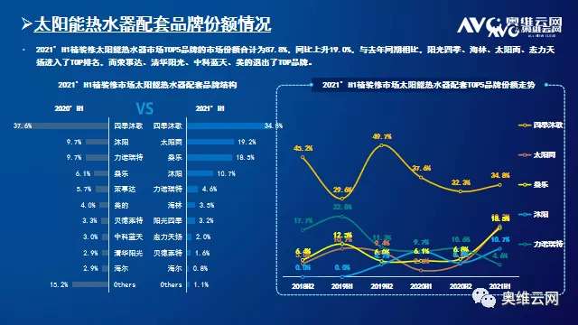 2021年H1中国房地产精装修热水器、净水器市场总结