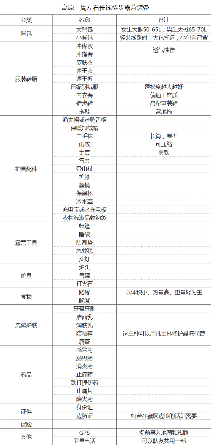 户外徒步登山 应该具有哪些基础的装备 知乎