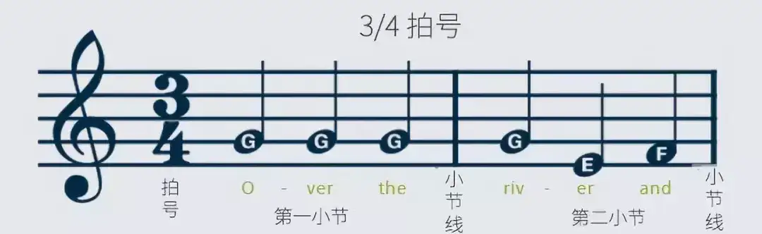 五分钟学会五线谱 知乎