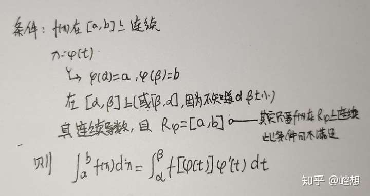 崆想 不可替代的輝煌 概念與性質 微積分基本公式 換元法和分部積分