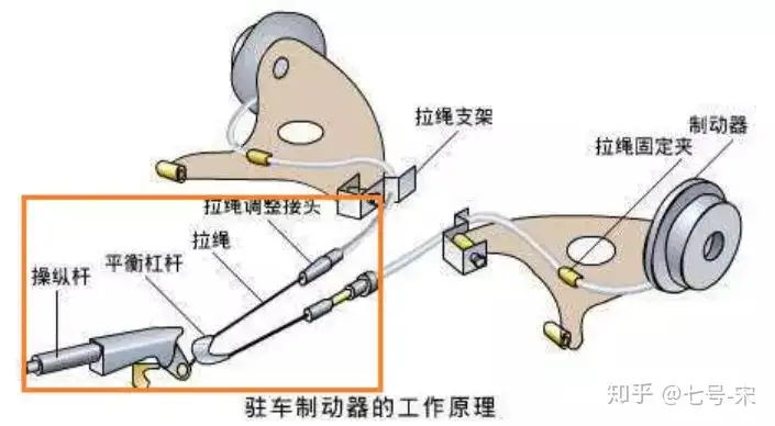 电子手刹起步时要手动释放吗，和机械手刹有什么区别？（汽车电子手刹起步会自动解除吗视频）
