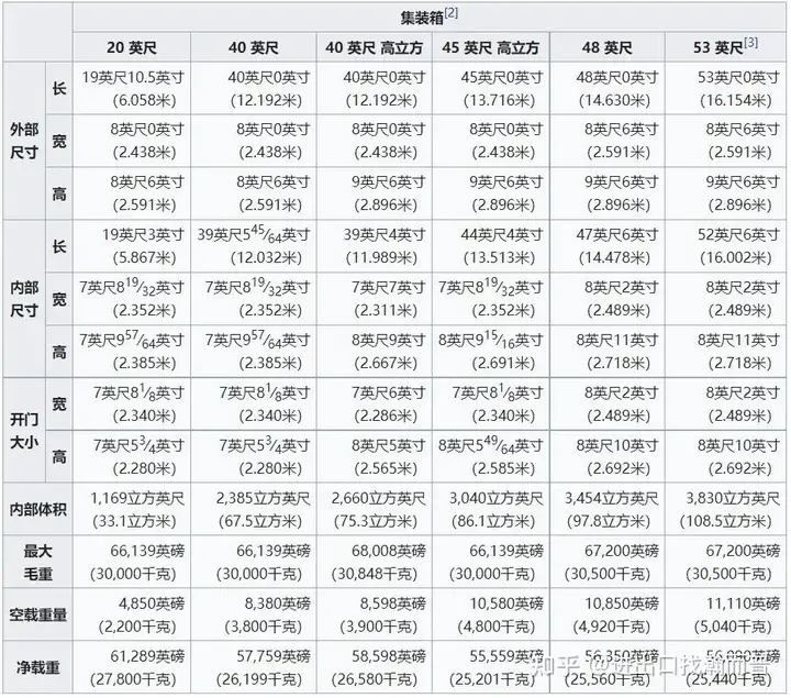 瀚而普国际贸易|进出口贸易|实用集装箱干货