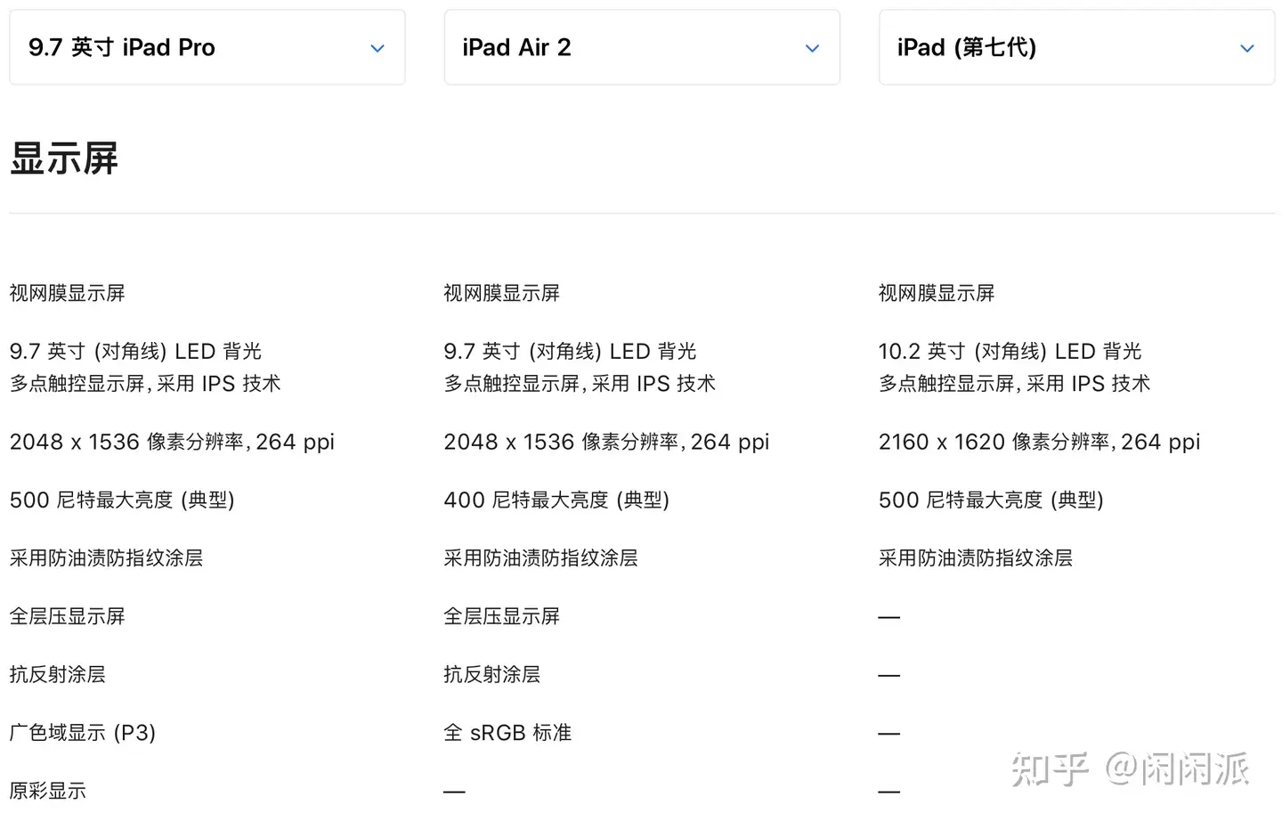 2021年iPad Air2还值得购买吗？ - 知乎