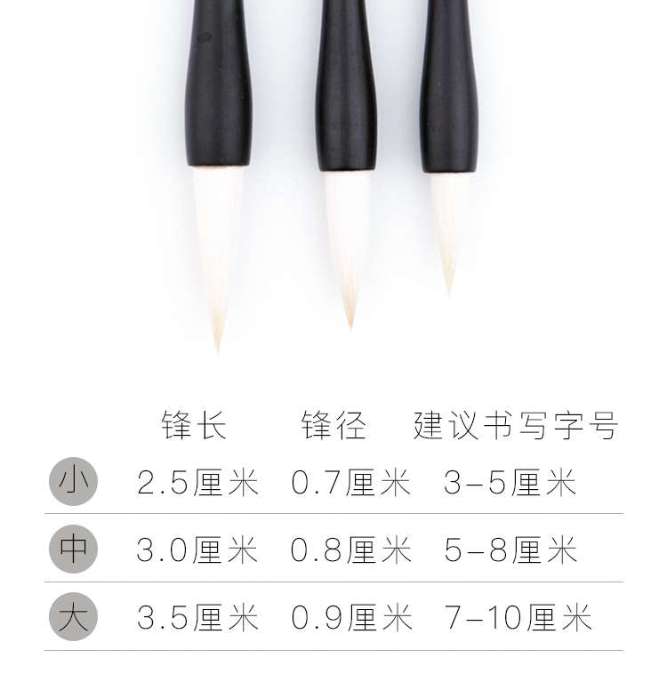 大楷 中楷 小楷是怎么划分的 对应的毛笔是多大 知乎