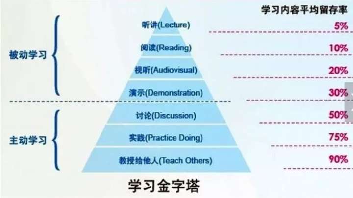 费曼技巧 16 费曼技巧