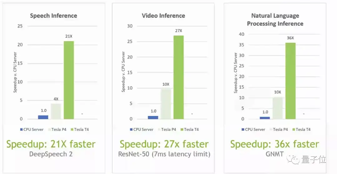 英伟达新GPU发布，基于图灵架构，快到飞起- 知乎