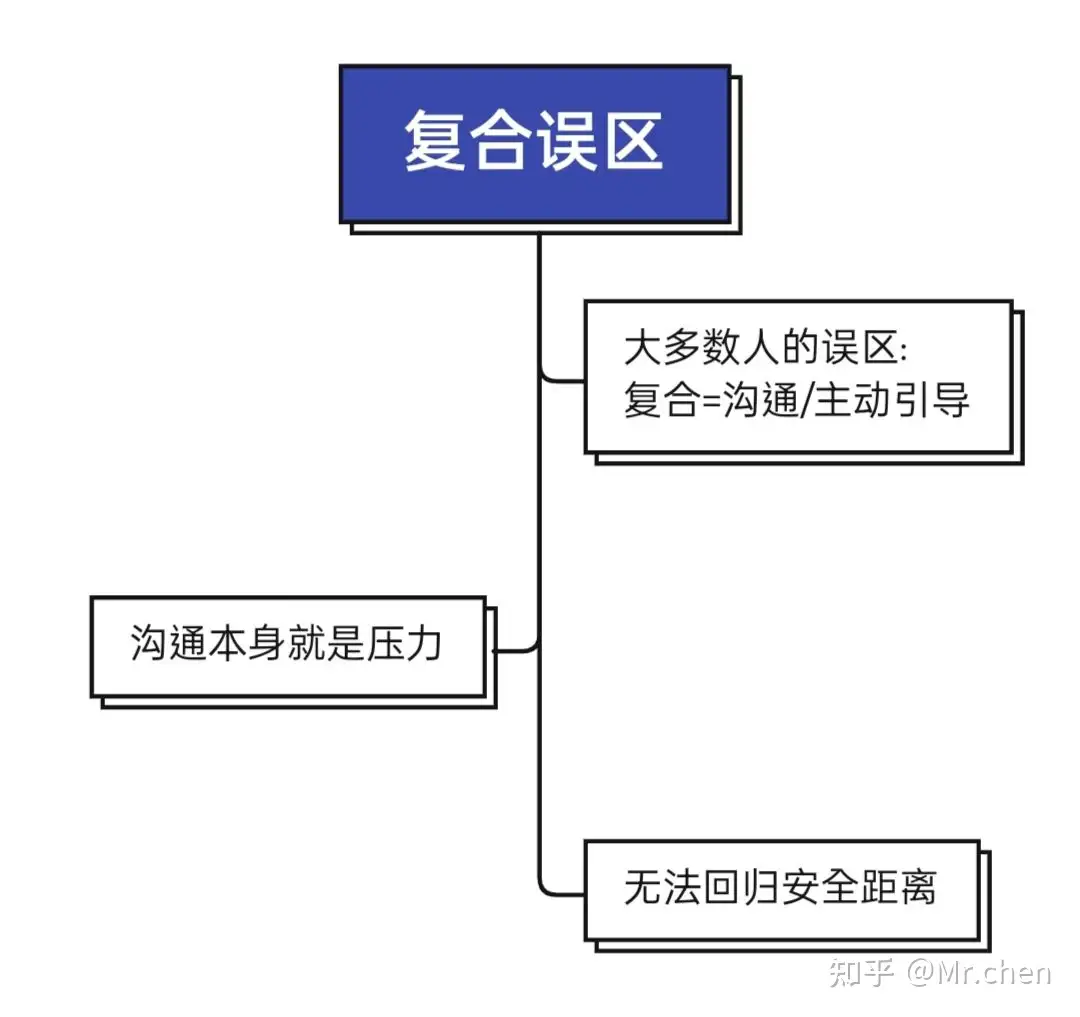 怎么与回避依恋复合 骨灰干货 知乎