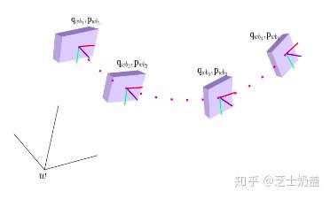 从零手写VIO——（三）基于优化的 IMU 与视觉信息融合（下篇）