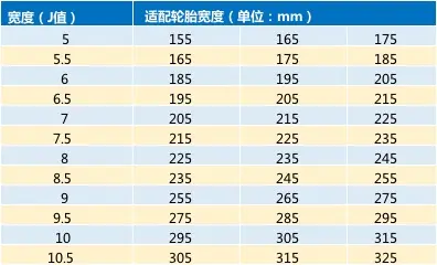 轮毂宽度(j值)