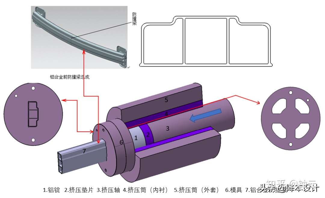 铝挤压成型介绍 工艺 模具 优缺点和应用等 知乎