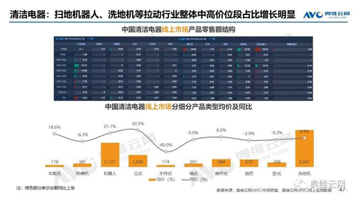 2021年08月家电市场总结（线上篇）