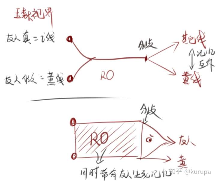 剧透 无责任考究和碎碎念 为我而存的视界与其梦魇