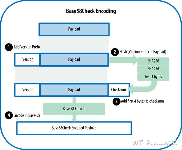 payload为redeemScript