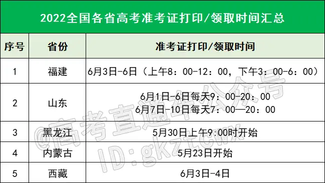 學(xué)到了（浙江考試院高考準(zhǔn)考證打印）浙江省2021年高考準(zhǔn)考證什么時(shí)候打印，踩點(diǎn)時(shí)間確定！5省公布高考準(zhǔn)考證打印時(shí)間，你坐哪？，朋克頭，