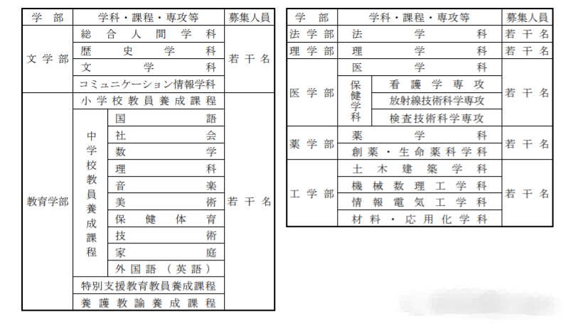 学部综合丨快 准 狠出愿第三弹 小众国公立东北 九州篇 知乎