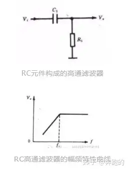 一文读懂：常见低通、高通、带通三种滤波器的工作原理
