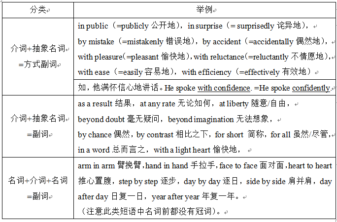 介词短语就这三类用法 知乎