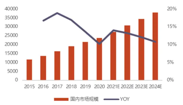 【产业研究】揭秘智能控制器，AIoT中游“扛把子”，三大下游终端推动巨大增量空间（附下载）