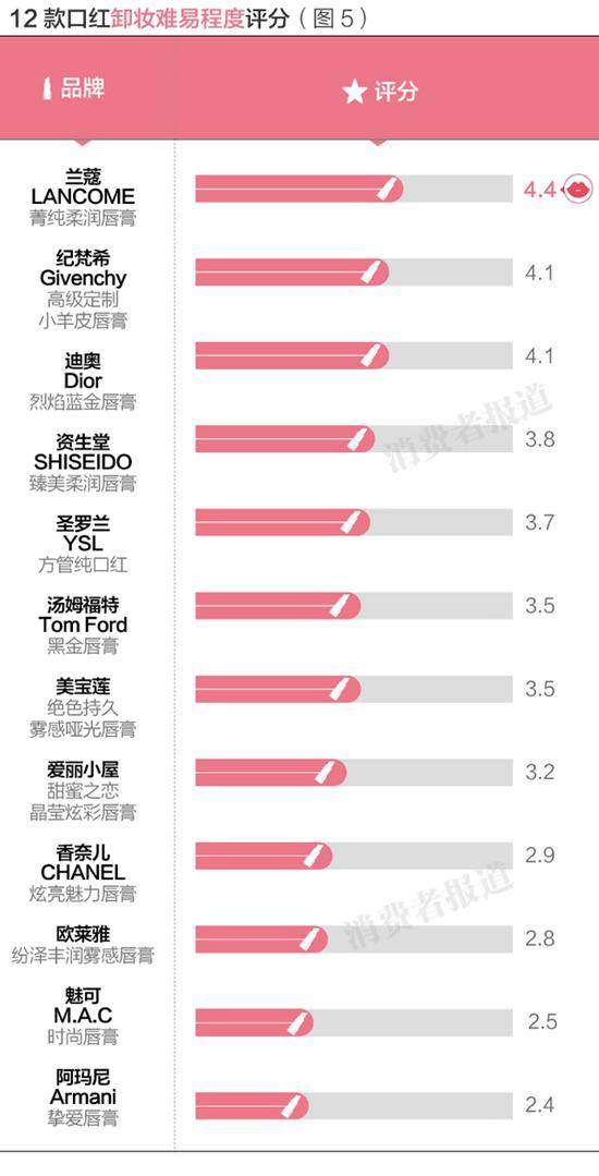 世界十大奢华口红品牌口红品牌排行榜前十名 知乎