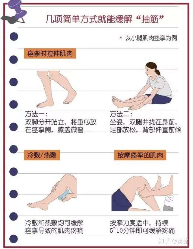 小腿抽筋 真的是身体缺钙吗 知乎