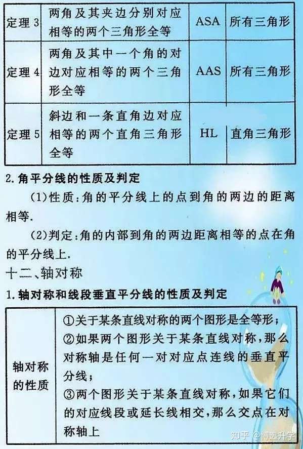 初中数学最全公式定理整合 不看后悔啊 知乎