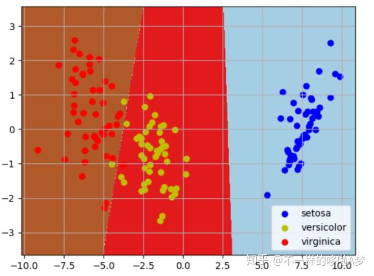 Lda Linear Discriminant Analysis 局限性与改进尝试 知乎