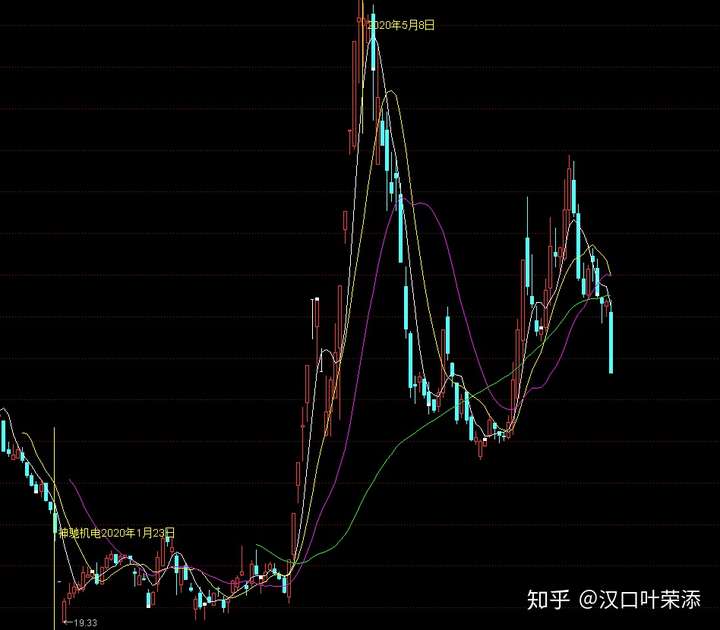 史上最详尽的海龟交易法则笔记