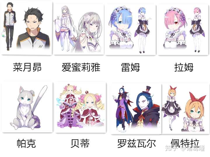 《re:从零开始的异世界生活》的if线是什么?