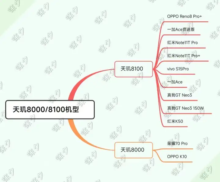 奔走相告(2021年最值得入手手机)推荐2021年最值得买手机,2022年货节什么手机值得买,高性价比手机推荐(2023年1月更新), 奔走相告(2021年最值得入手手机)推荐2021年最值得买手机,2022年货节什么手机值得买,高性价比手机推荐(2023年1月更新),