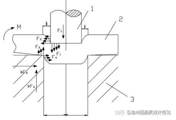 關於衝壓模具衝裁過程間隙問題的探討