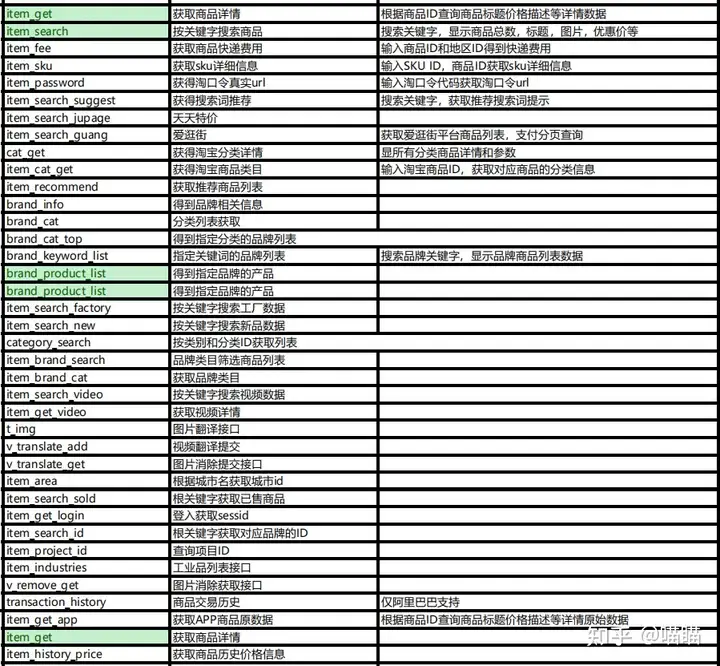 别再自建爬虫了-电商数据API与自建采集团队成本对比