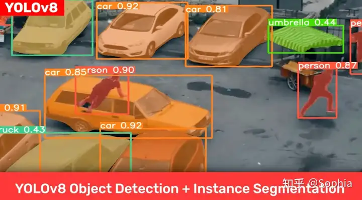 图片[2]-SOTA！目标检测Yolo系列YOLOv8全新问世！，-卡咪卡咪哈-一个博客