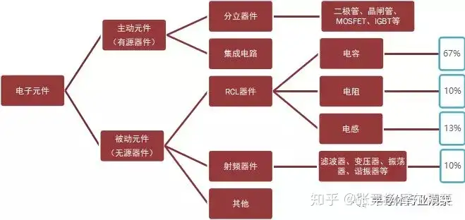 日本被动元件是怎样称霸全球的| 半导体行业观察- 知乎