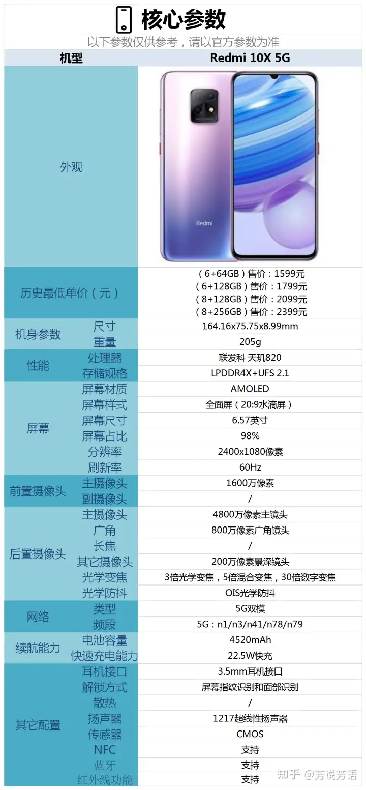 Redmi 10X 5G手机配置怎么样，是否值得购买？ - 知乎