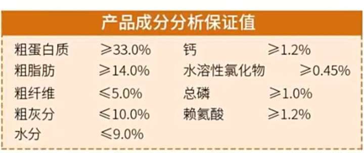 如何挑选狗粮?2022年狗粮排行榜，202”