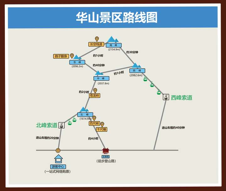 学生党五一想一个人去爬华山,该怎么安排?