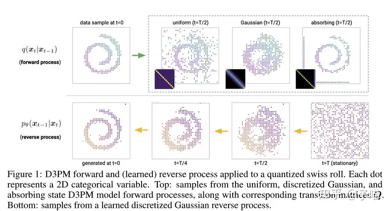 A New Look at Denoising Diffusion Models（1） - 知乎