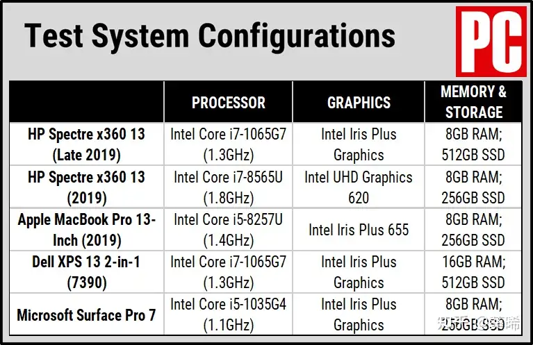 HP Spectre x360 | Intel Core i5 第8世代 |-