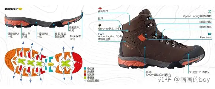 2024年』Scarpa思卡帕登山鞋推荐：Scarpa热卖型号测评，来看看哪款更 