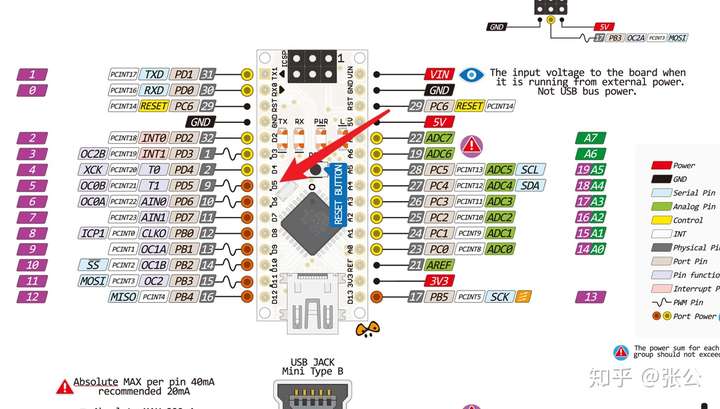 初学arduino的菜鸡,手上只有一块nano板,但看视频演示的都是uno板的