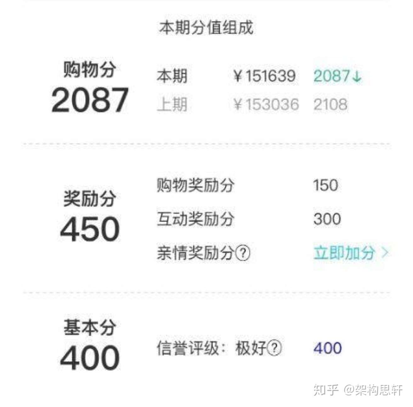 从阿里会员解读会员体系建设 知乎